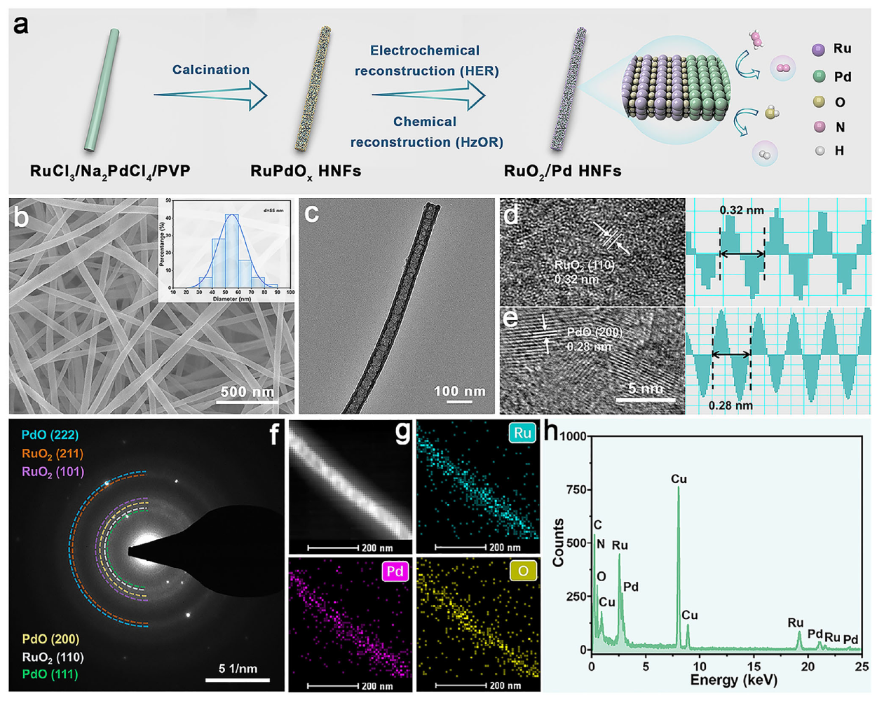 吉林大学卢晓峰教授团队，发表AM & AEM等顶刊论文